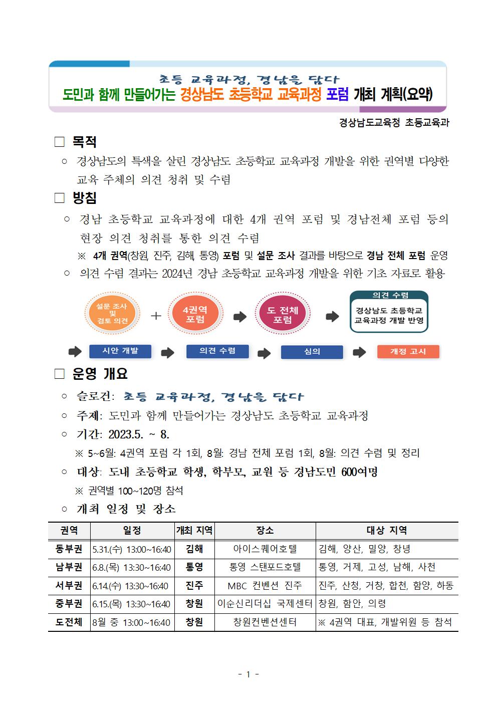 [붙임1] 도민과 함께 만들어가는 경남 초등 교육과정 포럼 개최 계획001.jpg